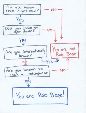 Rob Base Flow Chart