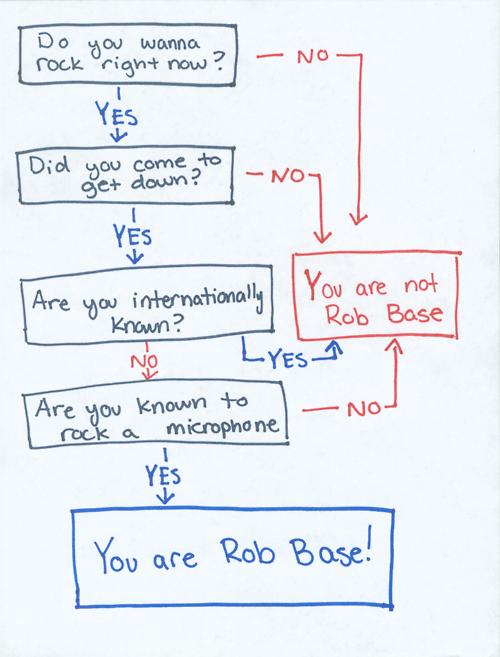 Rob Base Flow Chart